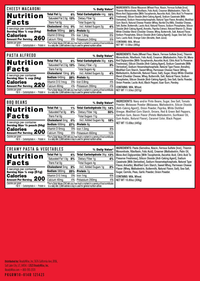 2 Week Emergency Food Supply Nutrition Facts